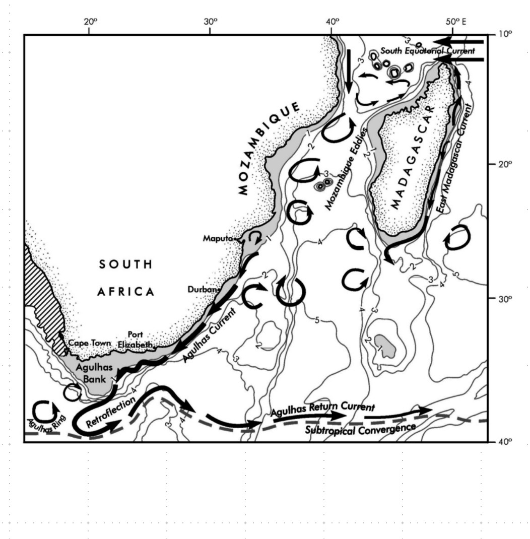 Figure 2:  Illustration des tourbillons anticycloniques qui se
forment dans le canal du Mozambique (Lutjeharms, 2006).